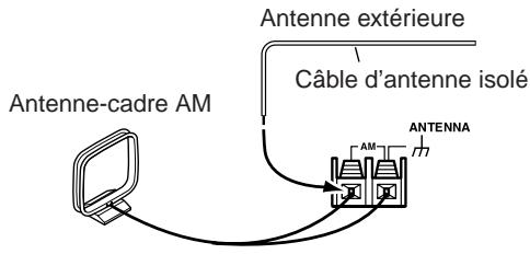 ONKYO CONCERTO 1 - Branchement d'une antenne AM extérieure - 1