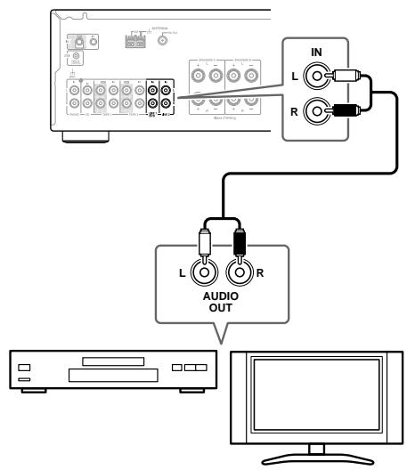 ONKYO CONCERTO 1 - Branchement d'un téléviseur ou d'un autre appareil avec une sortie audio - 1