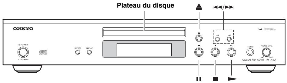 ONKYO CONCERTO 1 - Pour éteindre le DX-7355 - 1