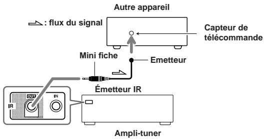 ONKYO CONCERTO 1 - Branchements du capteur - 1