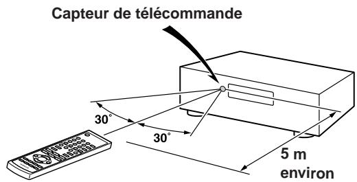 ONKYO CONCERTO 1 - Utilisation de la télécommande - 1