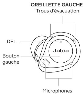 JABRA ELITE 85T GRIS TW - Survol des Elite 85T de jabra - 1