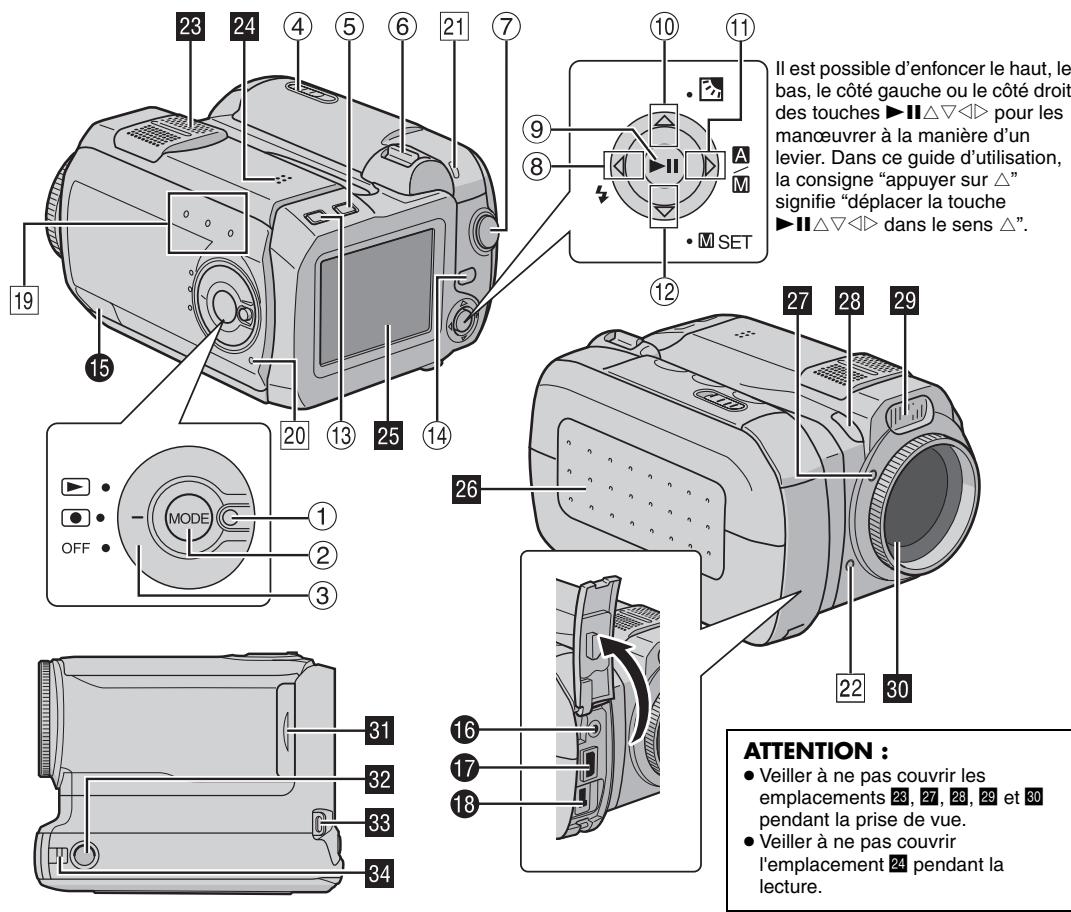 JBL GZ-MC200 - Prendre soin d'effacer complètement les données en cas de mise au rebut ou de cession du disque dur amovible. - 1