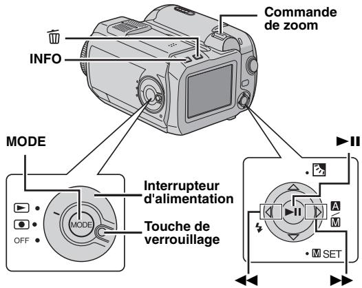 JBL GZ-MC200 - Lecture de photos - 1