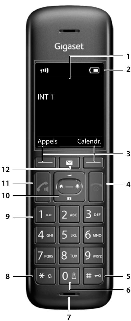 GIGASET C570A SOLO - Sur des routeurs DECT avec cat-iq 2.0 - 1