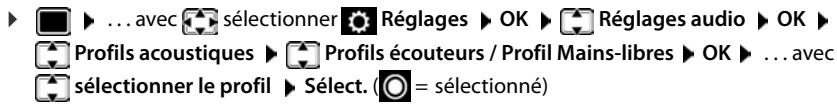GIGASET C570A SOLO - Profil écouteur et mains-libres - 1