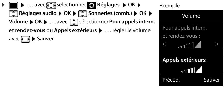 GIGASET C570A SOLO - Volume de sonnerie - 1