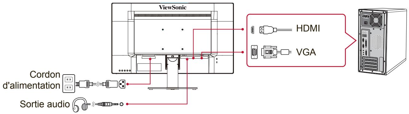 VIEWSONIC VA2719-sh - Connectez le câble vidéo - 1