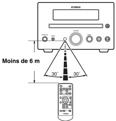 YAMAHA MCR 330 NOIR - Utilisation du boîtier de télécommande - 1
