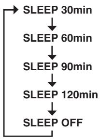YAMAHA MCR 330 NOIR - Appuyez plusieurs fois de suite sur SLEEP pour sélectionner le délai souhaité. - 1