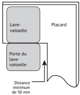 DARTY FP127ADS - Étape 1. sélection de l'emplacement le plus ajusté au lave-vaisselle - 2