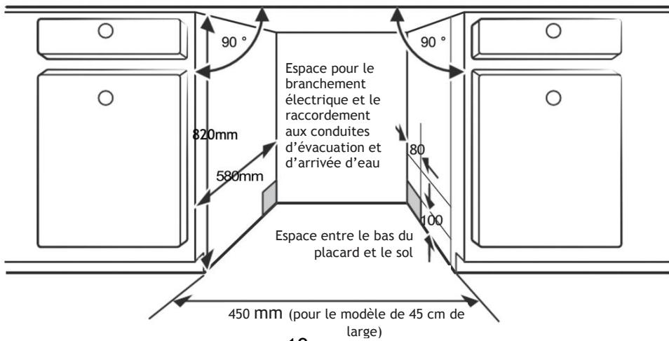 DARTY FP127ADS - Étape 1. sélection de l'emplacement le plus ajusté au lave-vaisselle - 1