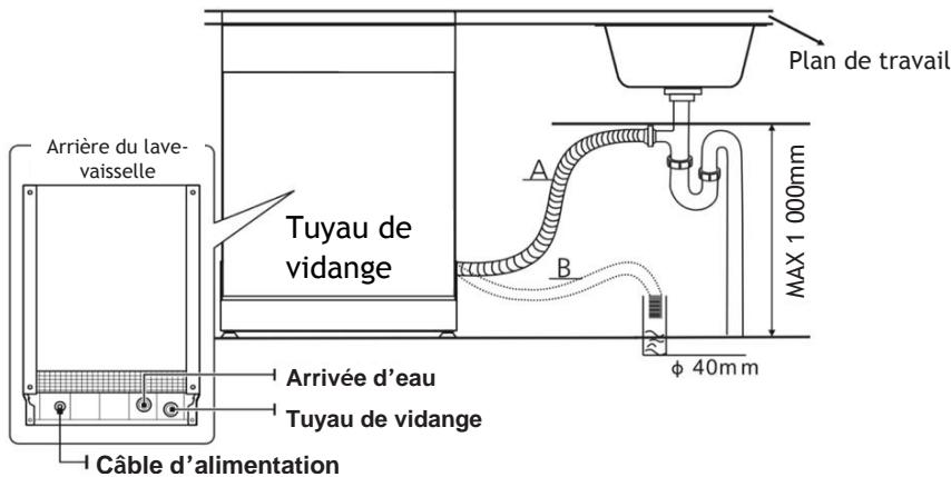 DARTY FP127ADS - Raccordement du tuyau de vidange - 1