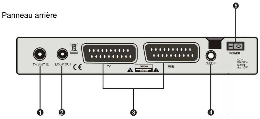VISIOSAT TVT 250 USB PLUS - Panneau avant / panneau arrière - 2