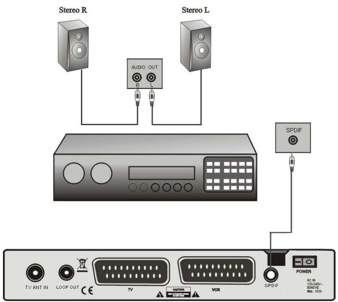 VISIOSAT TVT 250 USB PLUS - Comment brancher le système audio - 1