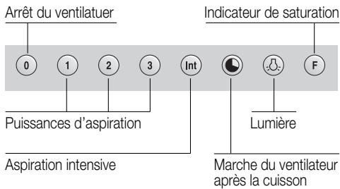 GAGGENAU AW 265-190 - Consignes de sécurité - 2