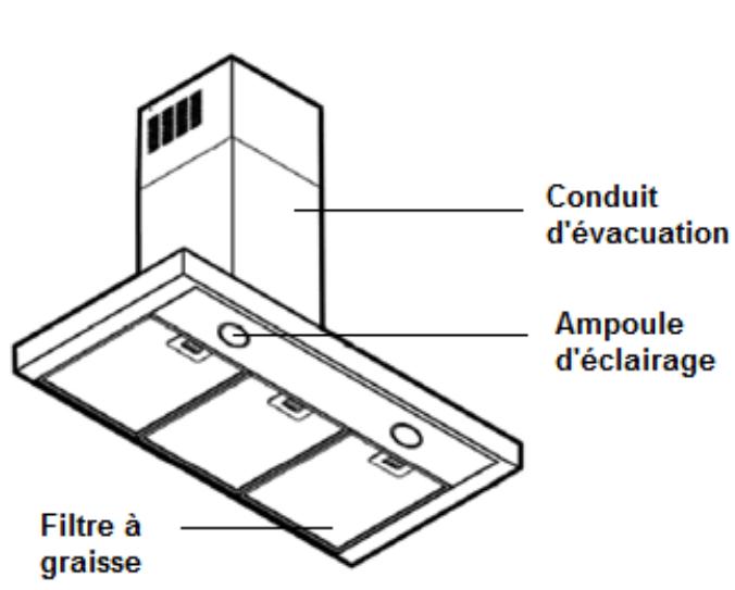 PROLINE BOX902SS - DESCRIPTION - 1