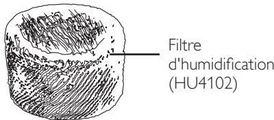 PHILIPS HU4801 - Contenu de l'emballage - 2