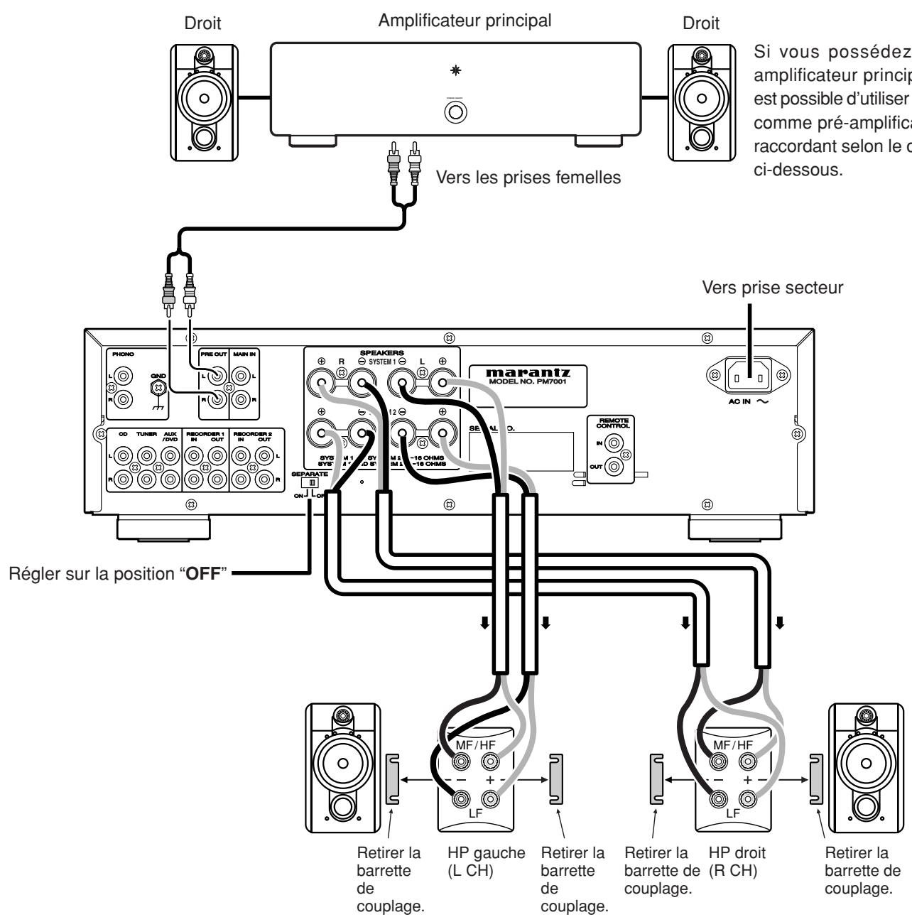 MARANTZ PM7001B - Exemple de branchement : branchement essentiel pour la lecture en stéréo - 2