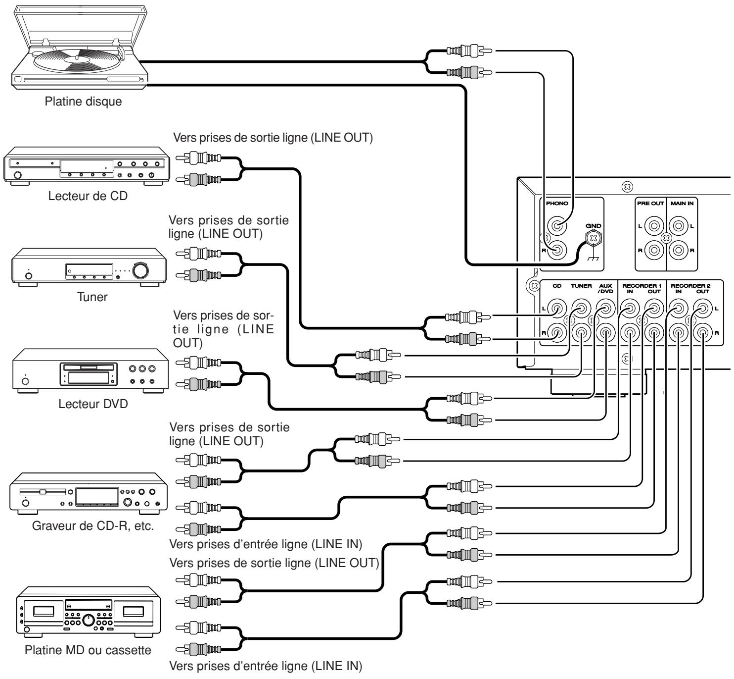 MARANTZ PM7001B - Exemple de branchement : branchement essentiel pour la lecture en stéréo - 1