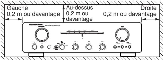 MARANTZ PM7001B - Ne pas placer dans les emplacements suivants - 1