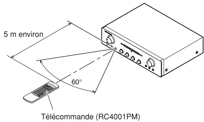 MARANTZ PM7001B - Plage d'utilisation de la télécommande - 1