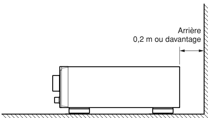 MARANTZ PM7001B - Ne pas placer dans les emplacements suivants - 2