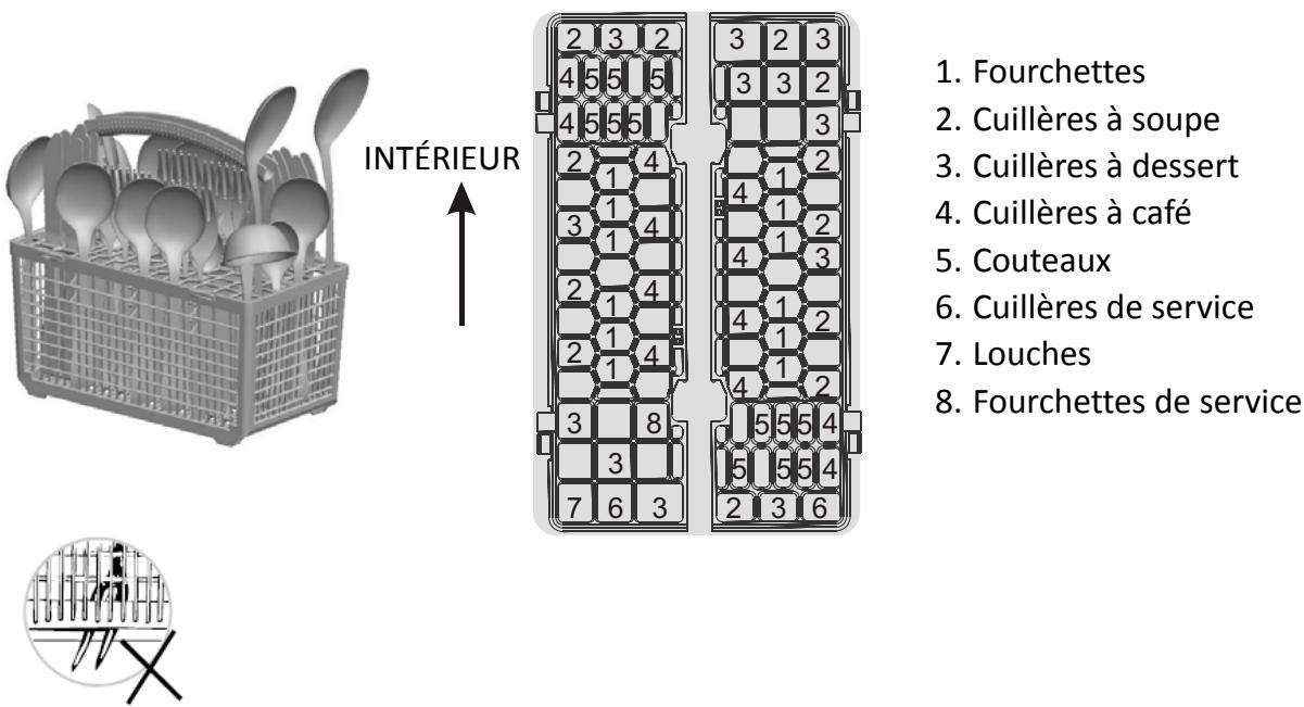 PROLINE FDP12648 - Chargement du panier à couverts - 1