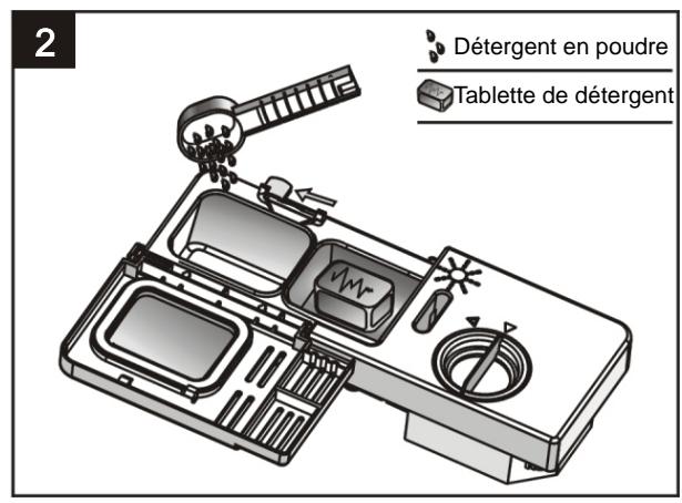 PROLINE FDP12648 - Remplissage du détergent - 2