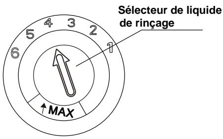 PROLINE FDP12648 - Réglage du réservoir du liquide de rinçage - 1