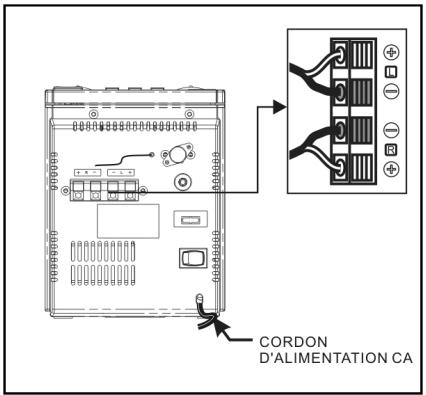 PROLINE CD 1504 USB - Branchement du cordon d'alimentation - 1