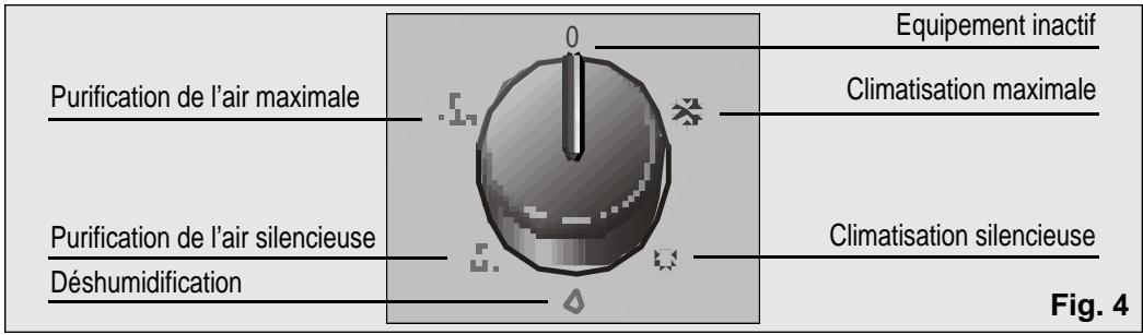 BOSCH PAM 19000 - Description de l'appareil - 2