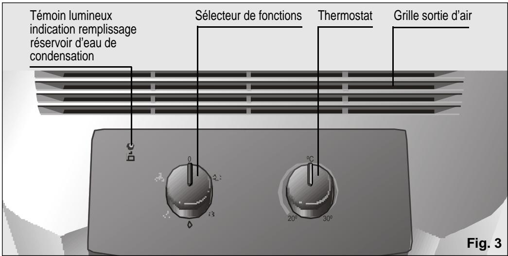 BOSCH PAM 19000 - Description de l'appareil - 1