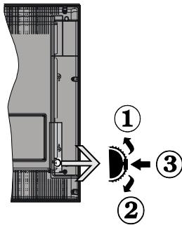 WINDSOR WD39272DLE - Le bouton de contrôle & fonctionnement de TV - 1