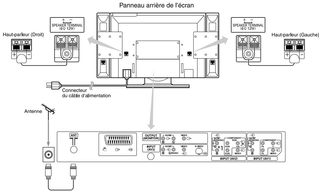 HITACHI 28LD5200 - Branchement de l'antenne - 1