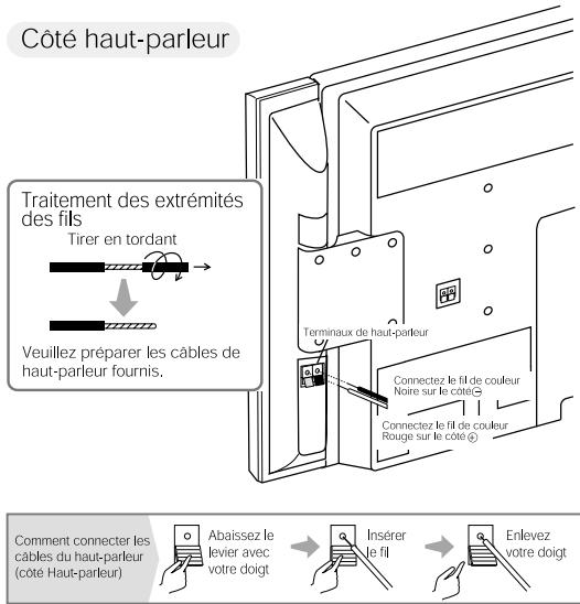 HITACHI 28LD5200 - Connexion du câble haut-parleurs - 1