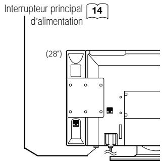 HITACHI 28LD5200 - Unité principale - 3