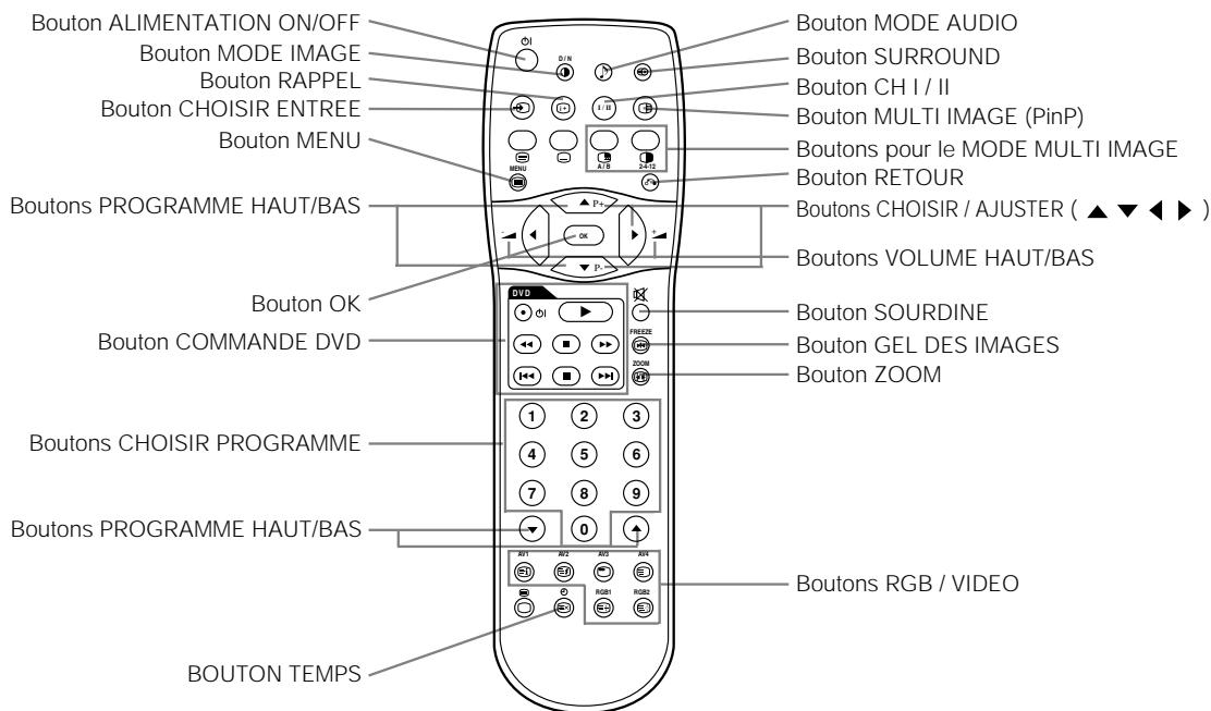 HITACHI 28LD5200 - Précautions à prendre lorsque l'on déplace l'écran - 2