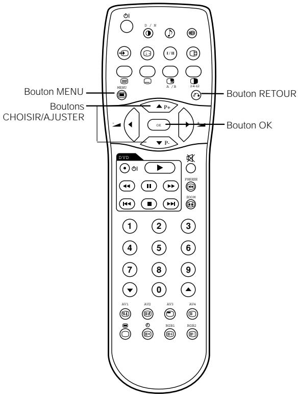 HITACHI 28LD5200 - Affichage de l'écran des signaux d'entrée - 2