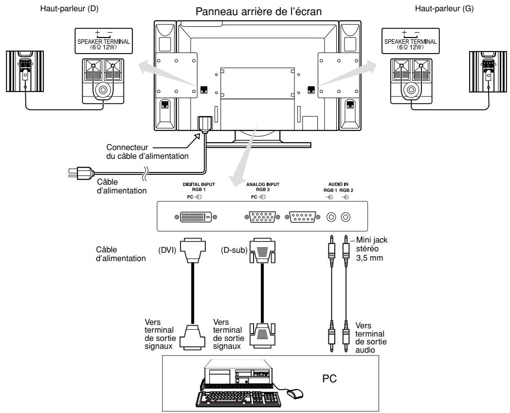 HITACHI 28LD5200 - Branchement à un ordinateur personnel - 1