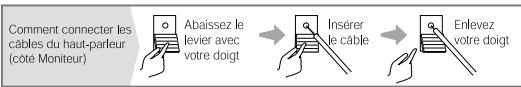 HITACHI 28LD5200 - Connexion du câble haut-parleurs - 2