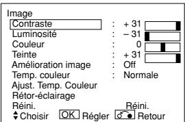 HITACHI 28LD5200 - Choisir l'écran de l'image - 6