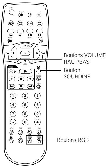 HITACHI 28LD5200 - Remarque importante - 2