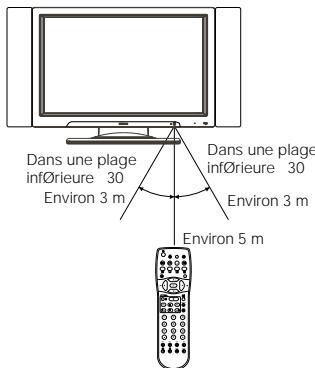HITACHI 28LD5200 - Utilisation de la télécommande - 1