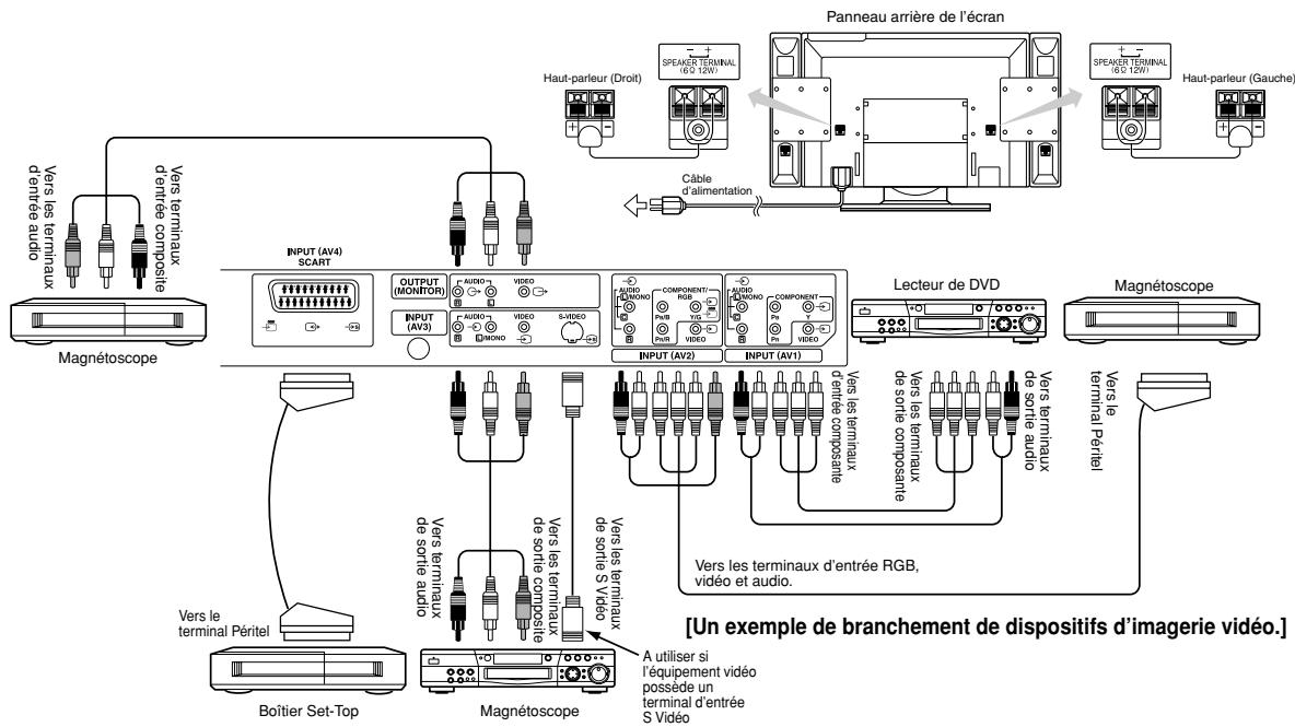 HITACHI 28LD5200 - Branchement à un dispositif d'imagerie vidéo - 1