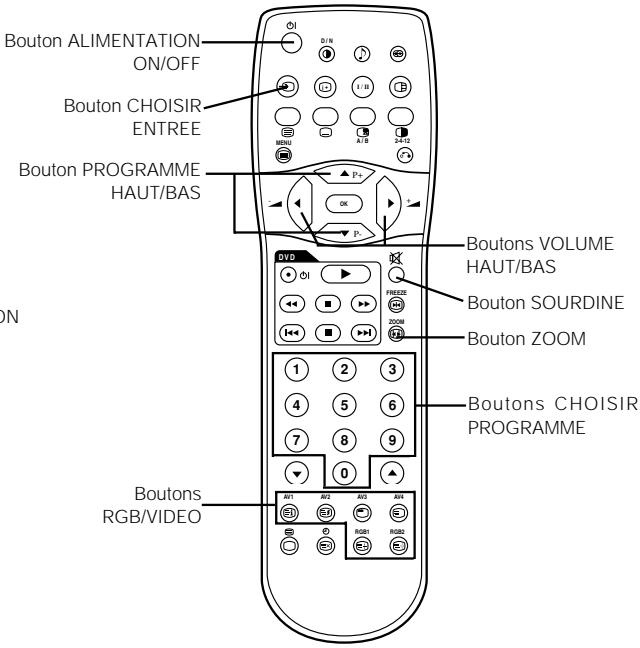 HITACHI 28LD5200 - Précautions lors du branchement de l'antenne - 1
