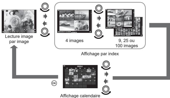 OLYMPUS E-M10 MKIV NU ARGENT - Réglages (affichage par index/calendaire) - 3