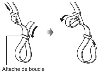 OLYMPUS E-M10 MKIV NU ARGENT - Comment fixer la sangle - 1