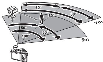 OLYMPUS E-M10 MKIV NU ARGENT - ■ Plage de commande du flash sans fil - 1
