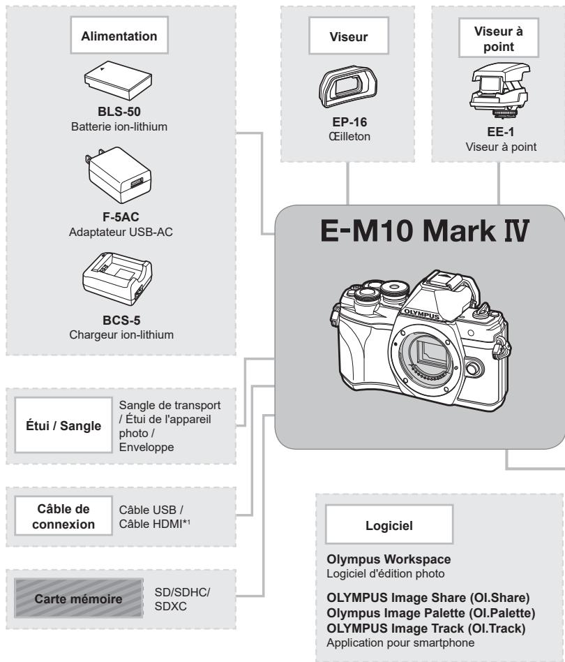 OLYMPUS E-M10 MKIV NU ARGENT - Organigramme du système - 1